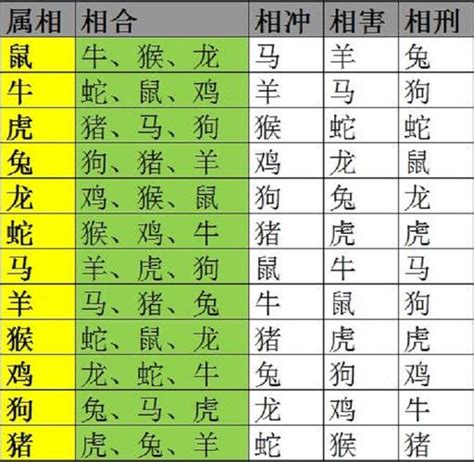 十二生肖相沖表|十二生肖相冲相克查询表